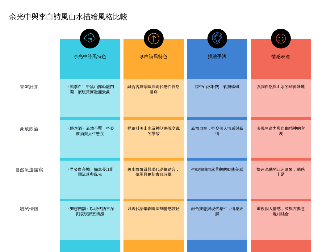 陰山動龍門開，余光中詩句解密 | 黃河之水天上來？詩句背後的故事 | 余光中《戲李白》經典句解析