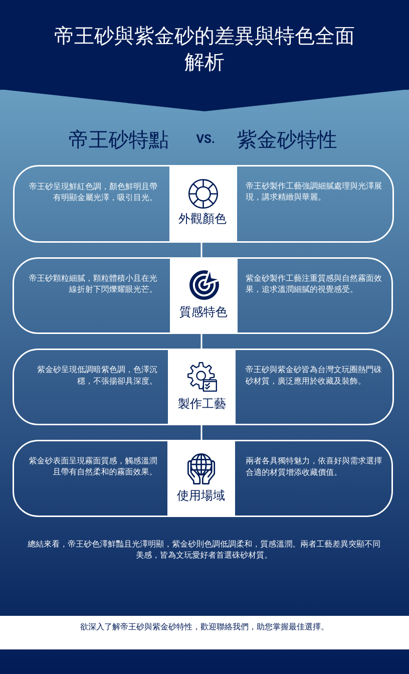 帝王砂與紫金砂的差異與特色全面解析