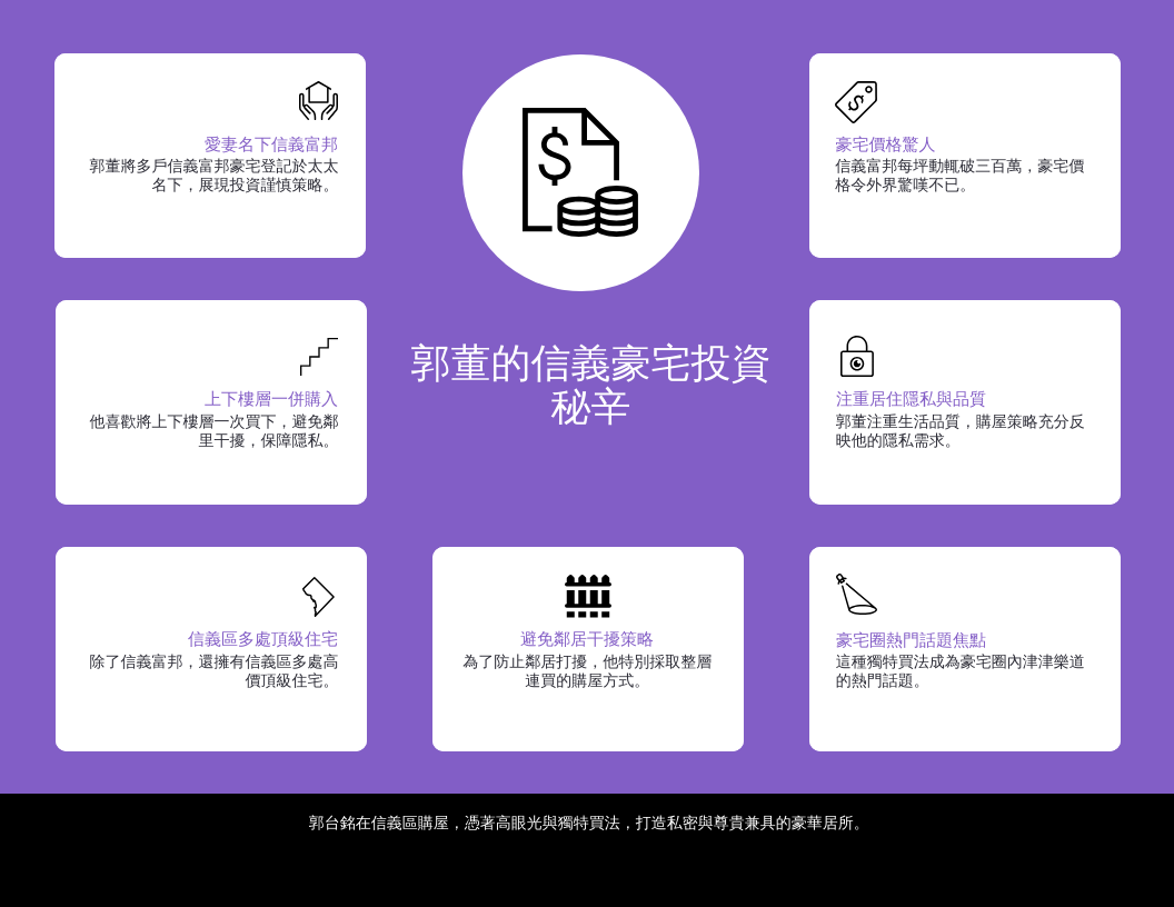 郭董的信義豪宅投資秘辛