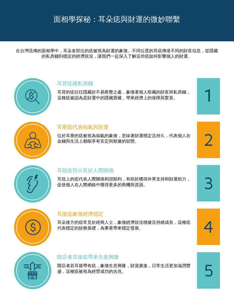 耳後藏財痣？這位置有痣超好命 | 耳朵有痣的人原來這麼好運！ | 快檢查！耳後痣可能是你的財庫